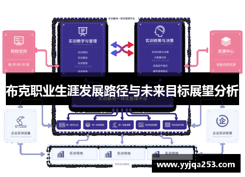 布克职业生涯发展路径与未来目标展望分析